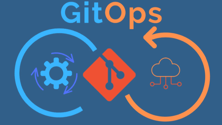 GitOps in Practice: Lessons in Scalability, Security, and Reliability in Cloud-Native Environments