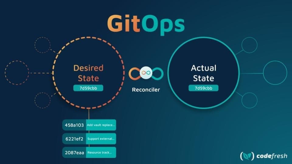 GitOps em Ambientes Multi-Tenant: Construindo Arquiteturas Escaláveis e Seguras para Clusters Kubernetes